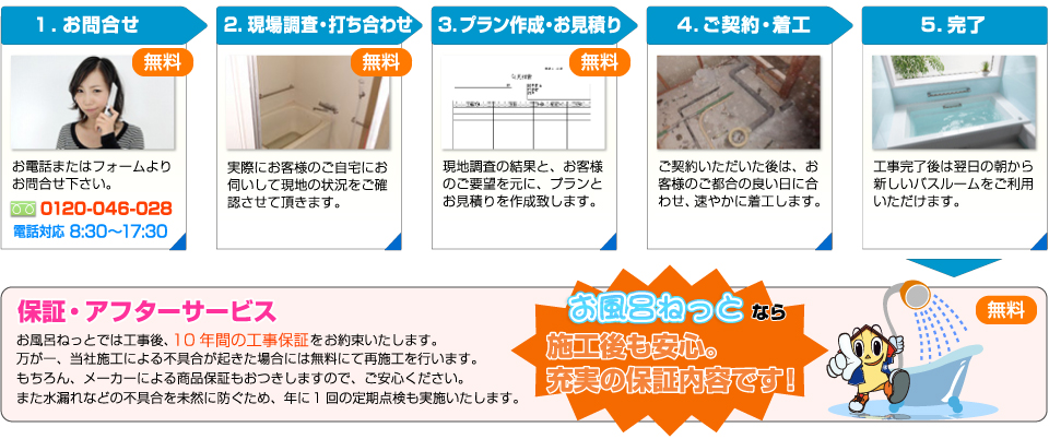 リフォームの流れ
