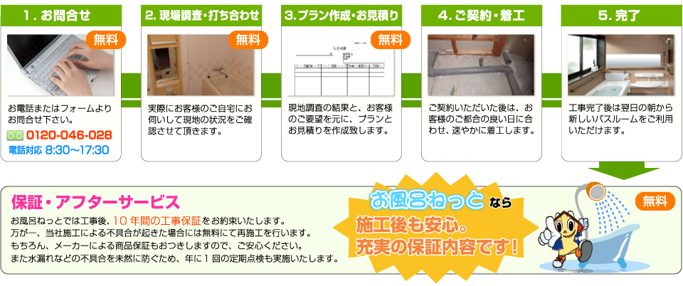 リフォームの流れ