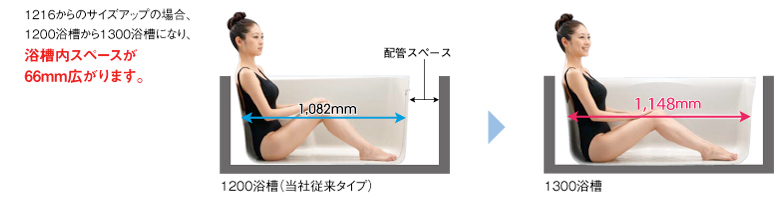 商品の魅力 BYUシリーズ K TYPE