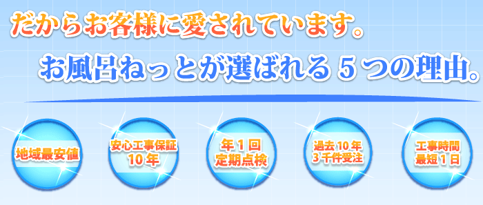 お風呂ねっとが選ばれる5つの理由